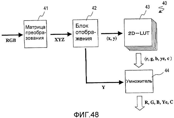 Устройство отображения (патент 2442291)