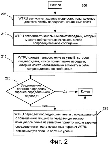 Способ и устройство для снижения затрат радиоресурсов, ассоциированных с прерывистым трафиком данных (патент 2447581)