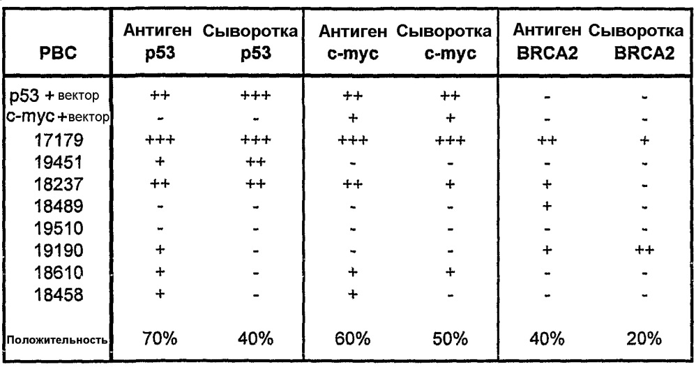 Улучшенные способы иммуноанализа (патент 2662555)