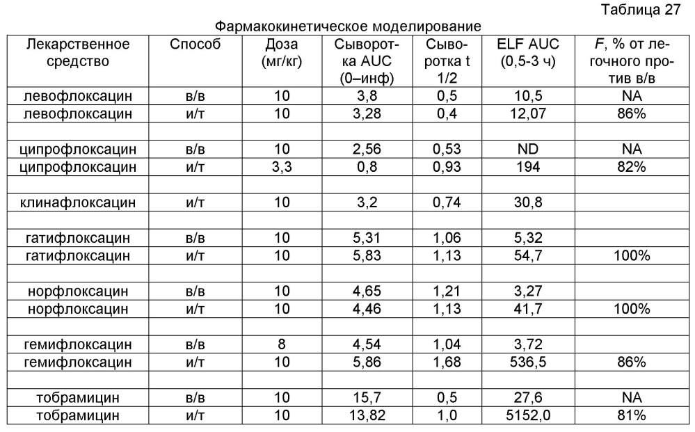 Аэрозольные фторхинолоны и их применения (патент 2603638)