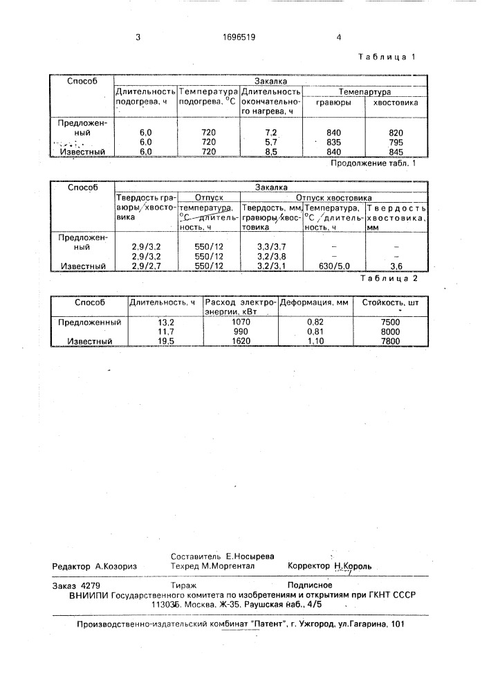 Способ термической обработки штампов (патент 1696519)