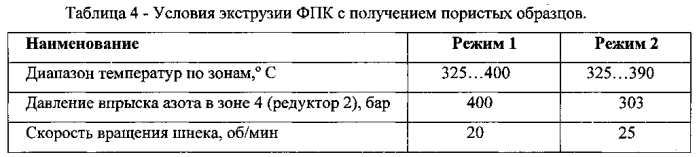 Фторопластовая порообразующая композиция и способ получения фторопластовой порообразующей композиции (патент 2554886)