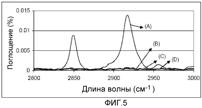 Пористые покрытия из диоксида титана и способы формирования пористых покрытий из диоксида титана, имеющих улучшенную фотокаталитическую активность (патент 2470053)