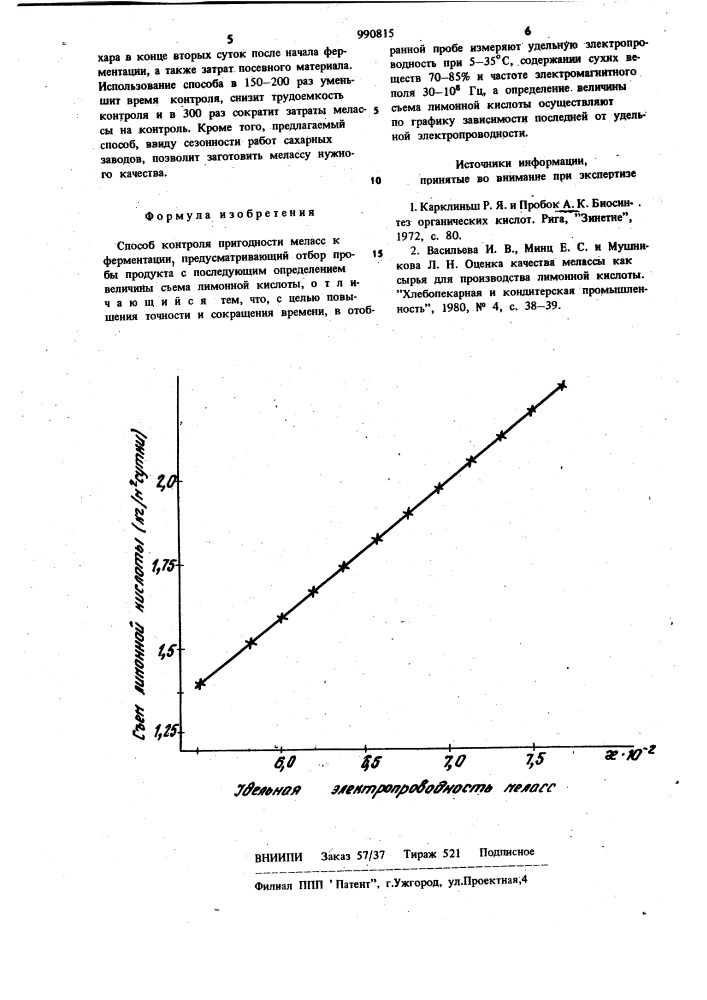 Способ контроля пригодности меласс к ферментации (патент 990815)