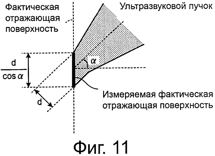 Способ ультразвуковых измерений и ультразвуковое измерительное устройство (патент 2592044)