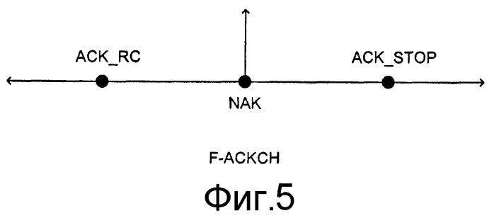 Расширенный канал подтверждения и управления скоростью (патент 2376728)