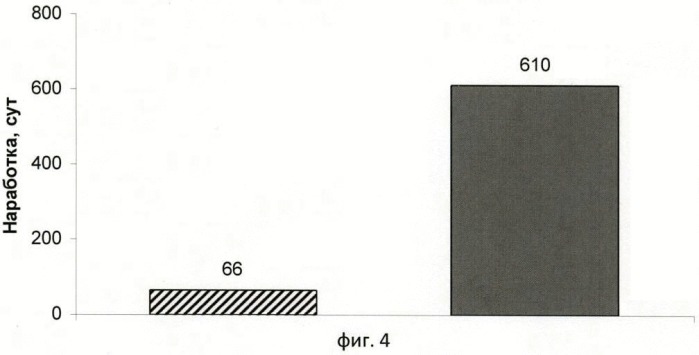 Способ предотвращения отложения неорганических солей (патент 2484238)