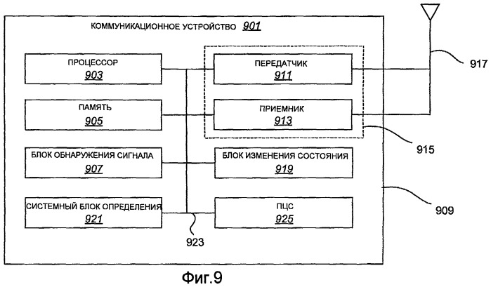 Системы и способы для координирования дополнительных услуг для речевых телефонных вызовов централизованным способом (патент 2429579)