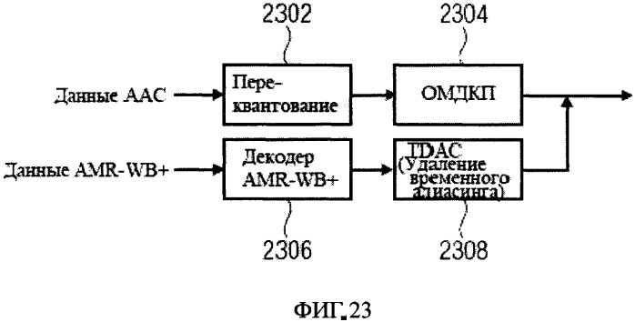 Аудиокодер и аудиодекодер для кодирования и декодирования отсчетов аудиосигнала (патент 2515704)