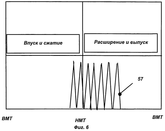 Двухтактный двигатель внутреннего сгорания (патент 2544123)