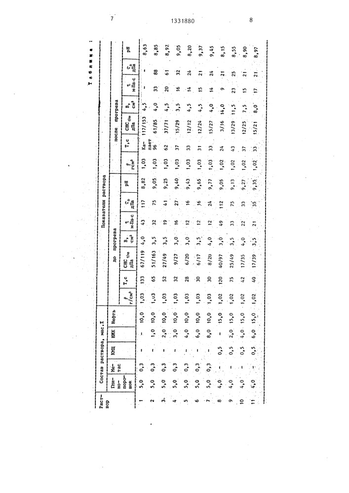 Ингибированный буровой раствор (патент 1331880)