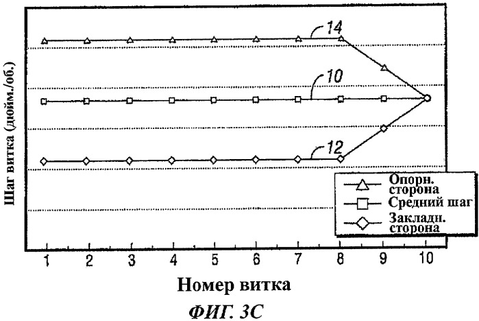 Резьбовое соединение с видоизмененными рабочими сторонами профиля резьбы (патент 2443931)