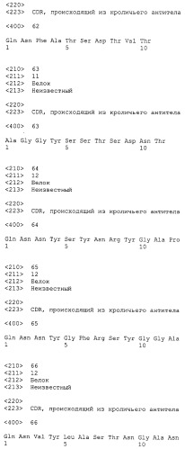 Стабильные и растворимые антитела, ингибирующие vegf (патент 2531523)