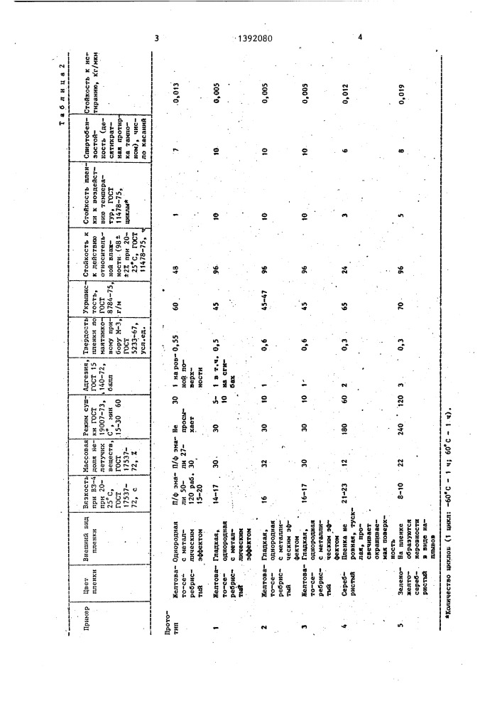 Композиция для поверхностного окрашивания пластмасс (патент 1392080)