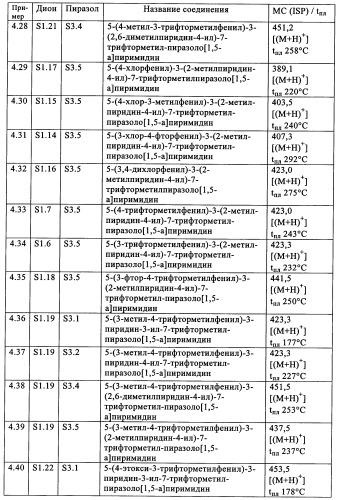 Производные пиразоло- и имидазопиримидина (патент 2350616)