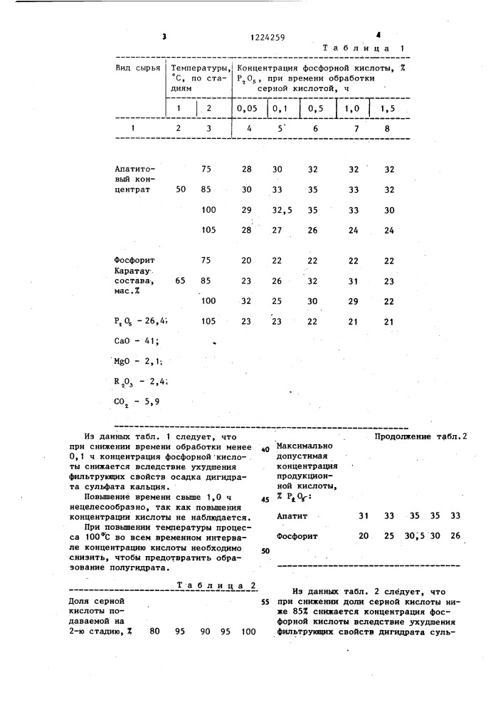 Способ получения фосфорной кислоты (патент 1224259)