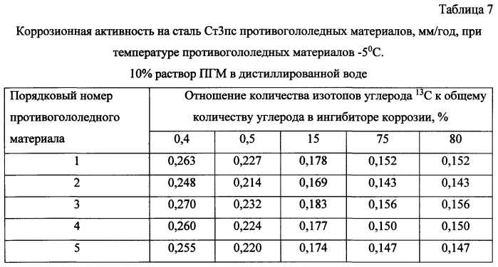 Способ получения твердого противогололедного материала на основе пищевой поваренной соли и кальцинированного хлорида кальция (варианты) (патент 2583814)