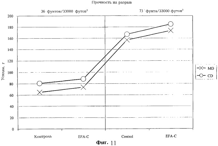 Волокна из зерен растений и их использование (патент 2278914)