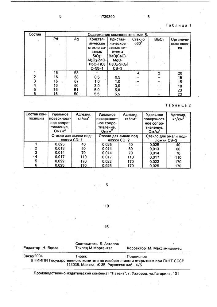 Токопроводящая композиция (патент 1739390)