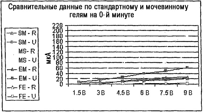 Способ, устройство и набор для лечения онихомикоза с использованием электрокинетического переноса веществ (патент 2372113)