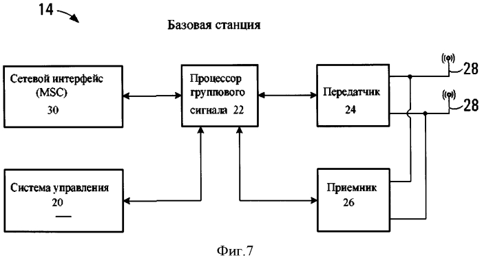 Способ выделения ресурса, назначения множества пользователей и передатчик (патент 2553261)