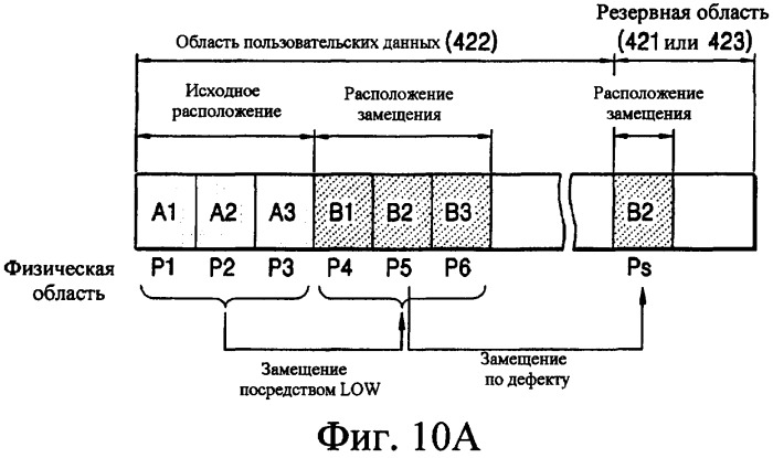 Носитель информации, устройство для записи/воспроизведения и способ записи/воспроизведения (патент 2345427)