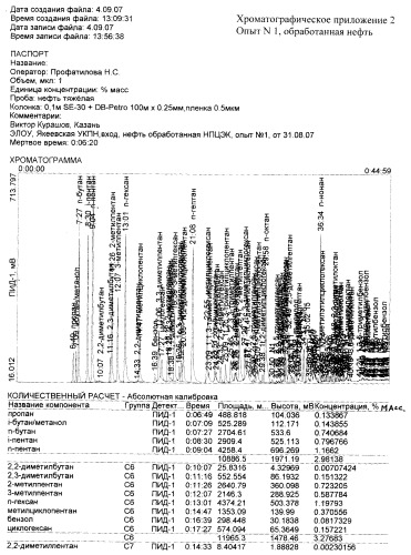 Микробиологический способ увеличения содержания светлых и масляных фракций в нефти, в нефтепродуктах и другом углеводородном сырье с одновременной изомеризацией бензиновой фракции (патент 2405825)