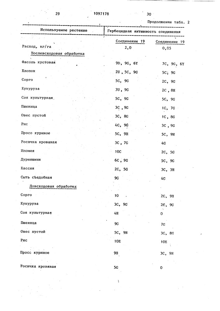 Способ борьбы с нежелательной растительностью (патент 1097178)