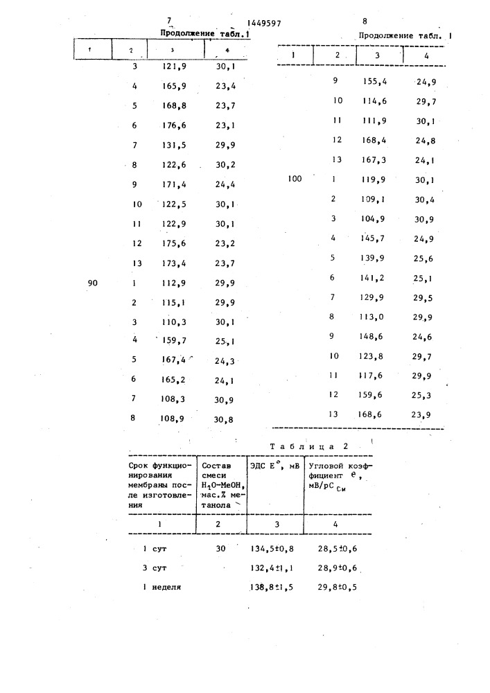 Способ модификации целлюлозного волокна (патент 1449597)