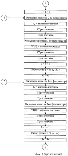 Способ измерения кинематической вязкости и электрического сопротивления металлических расплавов (варианты) (патент 2454656)