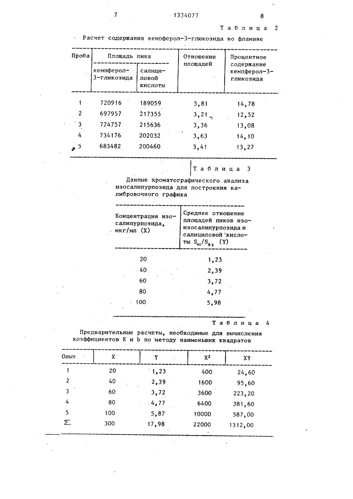 Способ количественного определения компонентов фламина (патент 1334077)