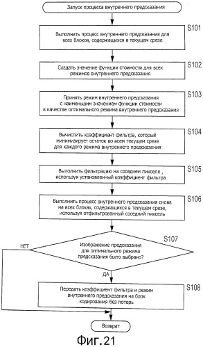 Устройство и способ обработки изображений (патент 2542945)