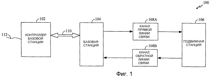 Способ и устройство для быстрой повторной передачи сигналов в системе связи (патент 2462824)