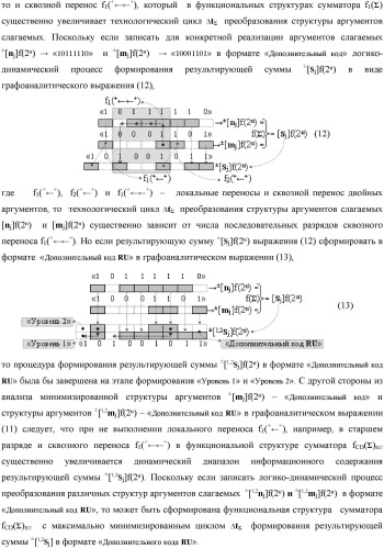 Функциональная выходная структура условно разряда &quot;j&quot; сумматора fcd( )ru с максимально минимизированным технологическим циклом  t  для промежуточных аргументов слагаемых (2sj)2 d1/dn &quot;уровня 2&quot; и (1sj)2 d1/dn &quot;уровня 1&quot; второго слагаемого и промежуточных аргументов (2sj)1 d1/dn &quot;уровня 2&quot; и (1sj)1 d1/dn &quot;уровня 1&quot; первого слагаемого формата &quot;дополнительный код ru&quot; с формированием результирующих аргументов суммы (2sj)f(2n) &quot;уровня 2&quot; и (1sj)f(2n) &quot;уровня 1&quot; в том же формате (варианты русской логики) (патент 2480814)