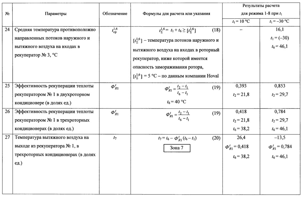 Система кондиционирования приточного воздуха с линией отходящих газов и каскадной рекуперацией теплоты (патент 2656671)