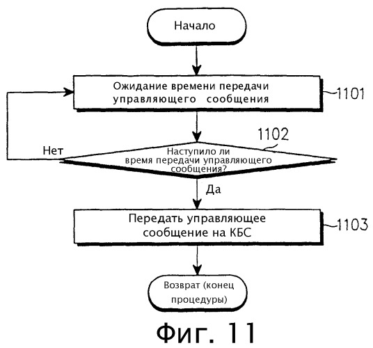 Управление пакетной передачей между контроллером базовой станции и базовой станцией (патент 2254686)