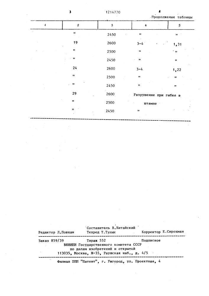 Способ изготовления рессорных листов (патент 1214770)