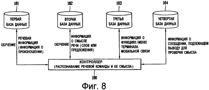 Терминал мобильной связи и способ управления его меню (патент 2394386)