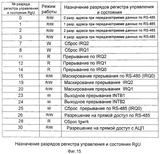Бортовой спецвычислитель (патент 2522852)