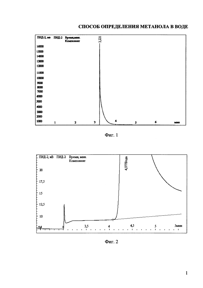 Способ определения метанола в воде (патент 2634260)