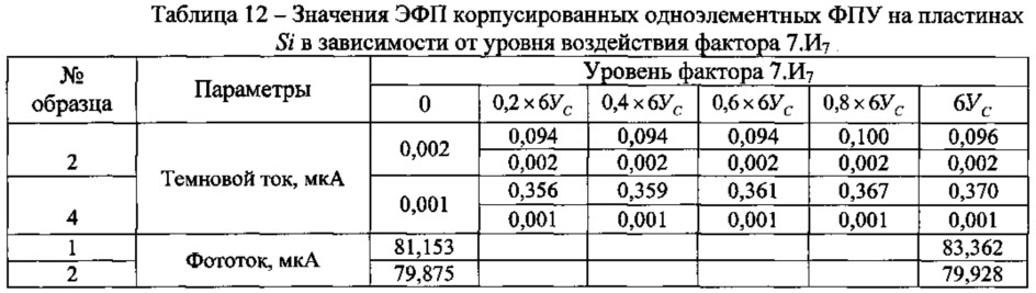 Фотоприемное устройство (варианты) и способ его изготовления (патент 2611552)