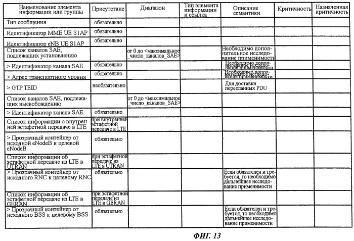 Способ мобильной связи и базовая станция радиосвязи (патент 2464720)