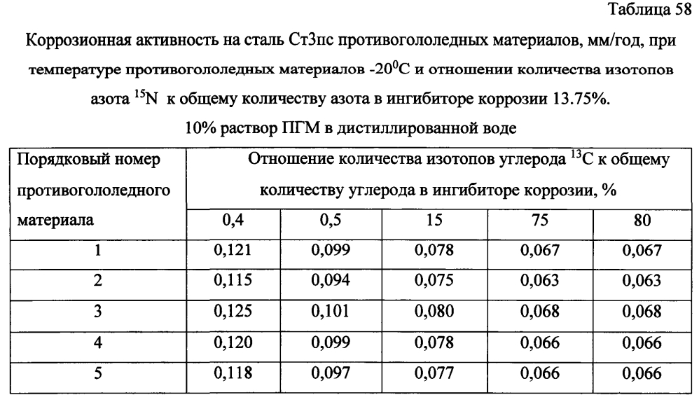 Способ получения твердого противогололедного материала на основе пищевой поваренной соли и кальцинированного хлорида кальция (варианты) (патент 2604219)