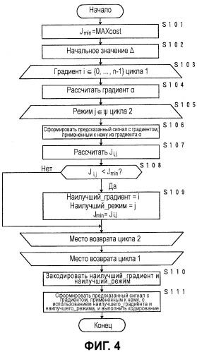 Устройство кодирования и декодирования изображения, способы кодирования и декодирования изображения, их программы и носитель записи, записанный программами (патент 2479940)