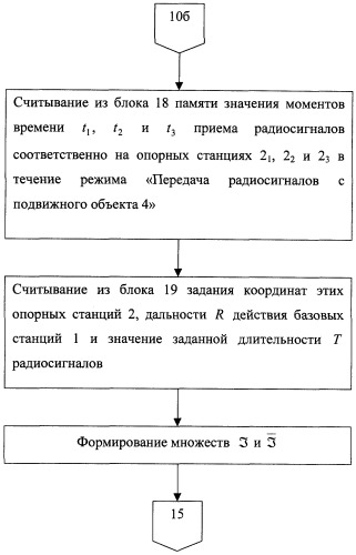 Способ определения местоположения подвижного объекта (патент 2258236)