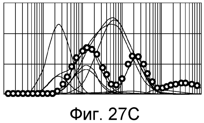 Определение характеристик составляющих пласта на месте проведения работ (патент 2574329)