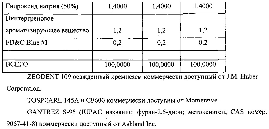 Композиции для ухода за полостью рта, содержащие частицы полиорганосилсесквиоксана (патент 2639121)