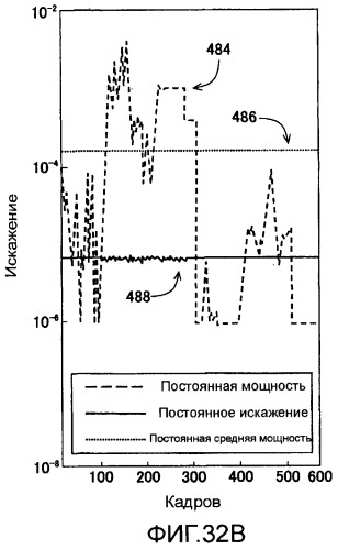 Способы и системы для управления источником исходного света дисплея с обработкой гистограммы (патент 2456679)