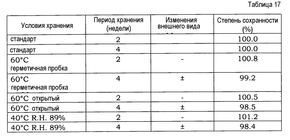 Кристаллы производных 6,7-ненасыщенного-7-карбамоилморфинана и способ их получения (патент 2607084)