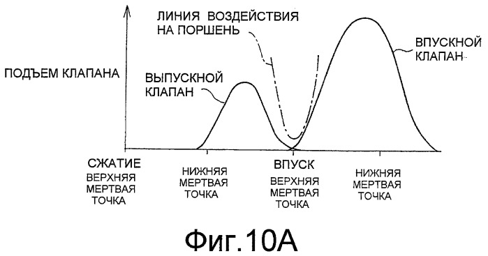 Двигатель внутреннего сгорания с искровым зажиганием (варианты) (патент 2411381)